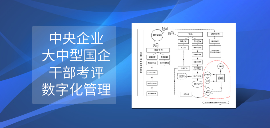 干部考评管理系统