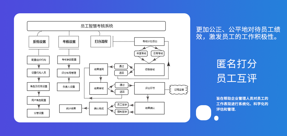 员工考核管理系统